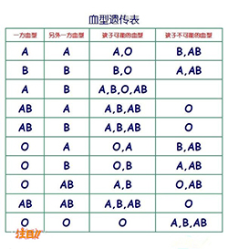 衢州什么医院能做血缘检测，衢州医院办理DNA鉴定需要什么材料和流程