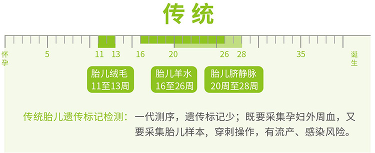 衢州羊水绒毛胎儿亲子鉴定
